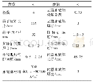 表2 两种结构永磁转子的电磁参数