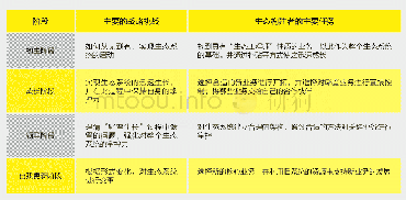 表1 不同发展阶段中生态构建者的主要战略挑战和主要任务