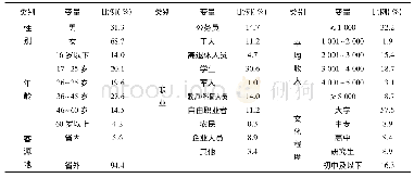 表1 2 0 1 8 年青藏高原自然博物馆游客有效样本人口社会学特征统计表
