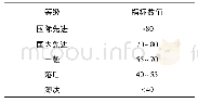 表5 清洁生产水平评价标准