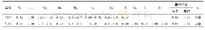 《表3 7A33及7033铝合金的化学成分 (质量分数/%)》