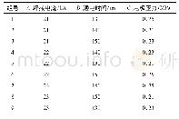 《表6 正交试验正交表：汽车用6061铝合金板电阻点焊工艺试验研究》