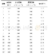 《表4 淬火后不同停放时间对2219铝合金板材力学性能的影响》