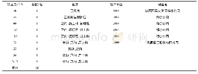 《表6 利源精制股份有限公司挤压机简况》