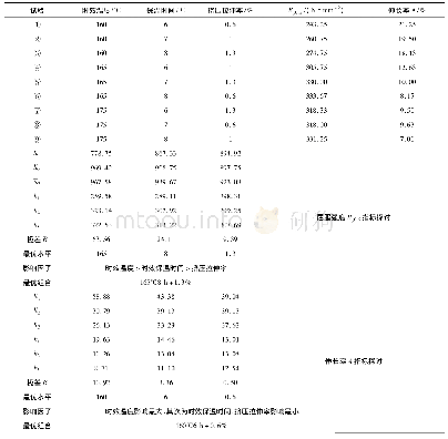 《表4 2#成分管材的正交试验数据结果及分析》