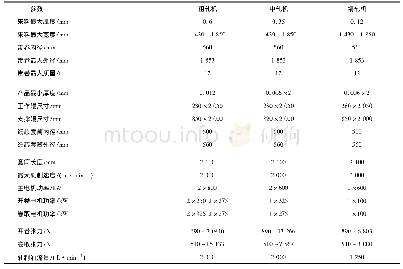 《表2φ250/850×2050/2 000 mm箔轧机的典型技术参数》