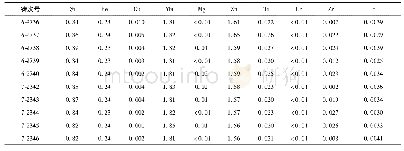 表5 生产的HF308铝合金扁锭的主要化学成分实测值(质量分数/%)