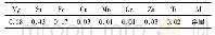 《表1 6063铝合金挤压材的化学成分(质量分数/%)》