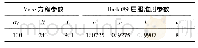 表3 5182铝合金材料参数