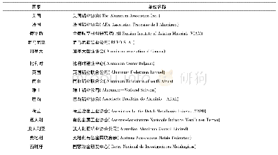 表2 参加注册组织的国家和单位