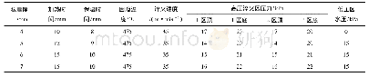 表3 4 mm～7 mm厚度7075铝合金板材辊底式淬火炉固溶淬火工艺