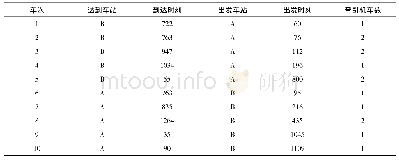 表1 列车运行表：基于网络流的双机不成对机车周转方案建模研究