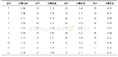 《表2 番茄幼苗在低温条件下的冷害表现》