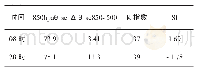 《表1 温江2015年7月8日08h和20h的θse和Amk的值 (单位:℃)》
