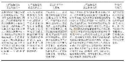 《表2 旧雷达标定法误差分析及解决方法》