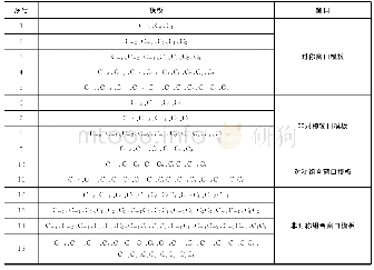 表1 特征模板：基于BI-LSTM-CRF模型的维吾尔语分词研究