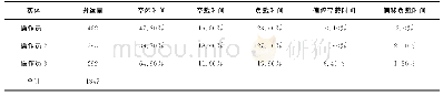 表3-2方案一操作员作业数据