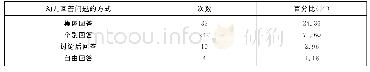 表3 幼儿回答问题的方式的次数及所占比例