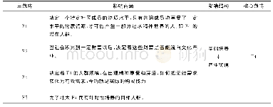 《表5 选择性编码表：三江源国家公园周边社区践行“两山论”的途径探讨——基于混合研究方法的少数民族文化产业发展因素分析》