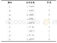 《表9 灰色关联度表：三江源国家公园周边社区践行“两山论”的途径探讨——基于混合研究方法的少数民族文化产业发展因素分析》