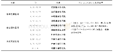 表3 三江源国家公园生态—经济—社会耦合协调分类体系与评价标准