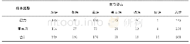 表3 官方标牌/非官方标牌中的主导语言