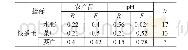 《表4 根系土锌含量与其他指标相关性分析》