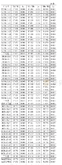 表2 三种标准物质Pb同位素分析结果