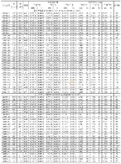 表3 班韦乌卢地块卡萨马地区花岗岩LA-ICP-MS锆石U-Pb定年分析结果