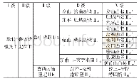 《表1 泰安市大地构造单元划分》