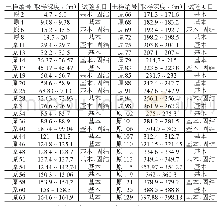 表1 土样采集及试验项目