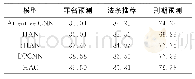 《表1 模型在“中国法研杯”第1阶段预测任务中的F1-Score》