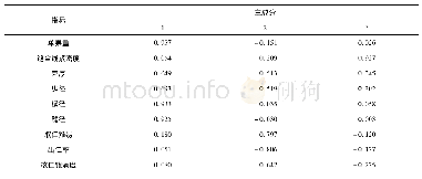 表5 初始因子载荷矩阵：贵德县地方核桃坚果性状分析