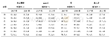 表3 30%氨氯吡啶酸·二氯吡啶酸AS防除春油菜田主要杂草株防效(施药后40 d)