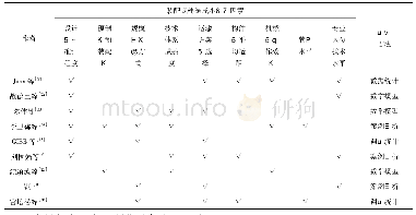 《表1 影响装配式建筑成本的因素统计》