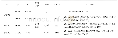 表1 桥面铺装结构组成：青海民和甘河流域水力联系及地下水的更新能力识别