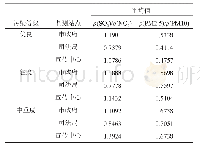 《表1 2017年12月至2018年2月3个站点PM2.5与PM10、SO2与NO2质量浓度比值的平均值》