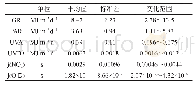 《表2 2017年11月6日至2018年1月15日香河各要素统计特征》