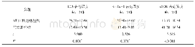 《表1 AE病灶边缘和正常肝组织中LC3、Beclin-1、m TOR表达比较结果()》