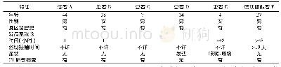 表1 青海首起新型冠状病毒肺炎家庭聚集性疫情患者及密切接触者基本情况表