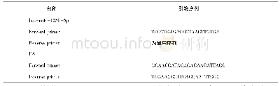 《表1 引物及内参基因的序列》