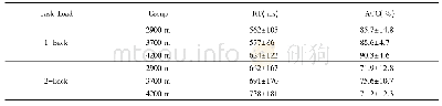 表1反应时与正确率的平均数与标准差(M±SD)