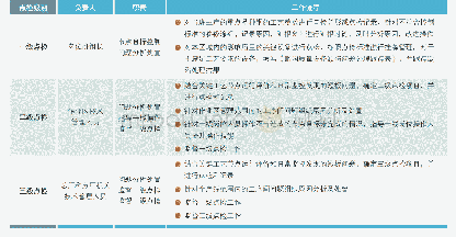 《表2 三级点检的职责和工作流程》