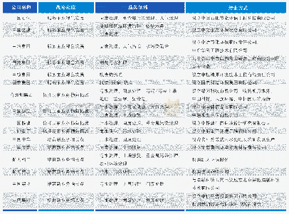 《表央企布局环保产业的战略定位与业务分布》