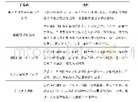 表1 智能安全监督子系统功能示意