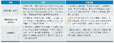 《表2 品牌选择的主要影响因素和对应措施》