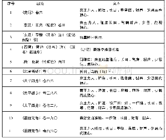 表1《史记》秦始皇形貌异文表