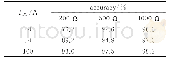 《表2 不同串联电阻下的计算精度》