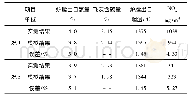 《表3 模拟结果与实际结果对比》