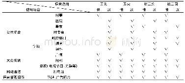 表6 景伞布朗族语言使用场合表